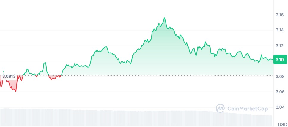 Gráfico XRP