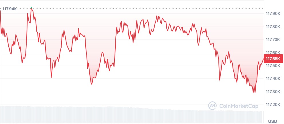 Gráfico Bitcoin