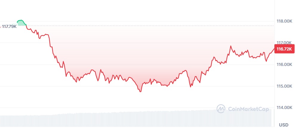 Gráfico Bitcoin