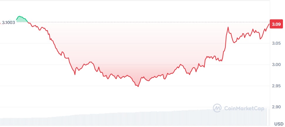 Gráfico XRP