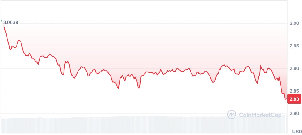 Gráfico XRP