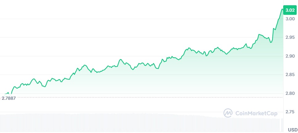 Gráfico XRP