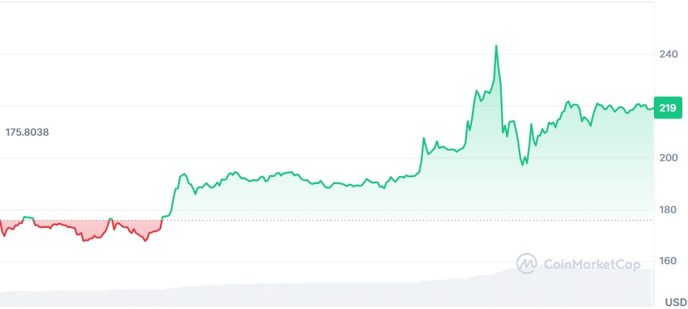 Gráfico OKB