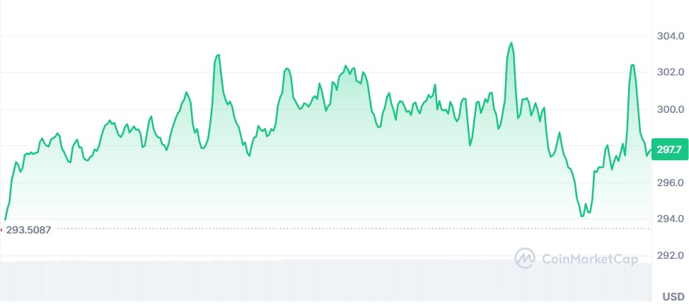 Gráfico Aave