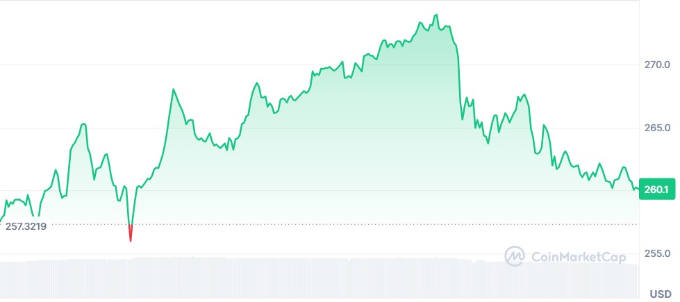 Gráfico Monero