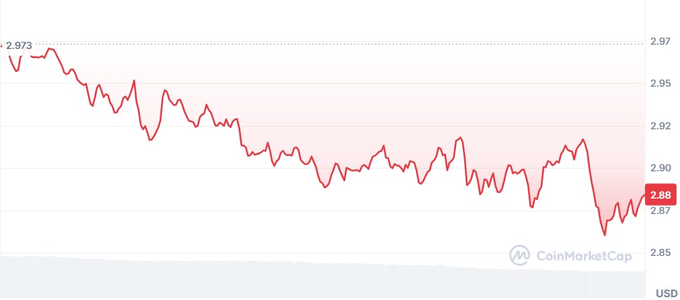 Gráfico XRP