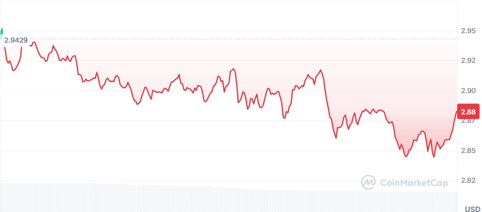 Gráfico XRP 