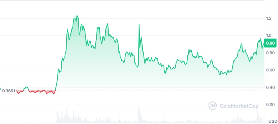 Gráfico Cardano