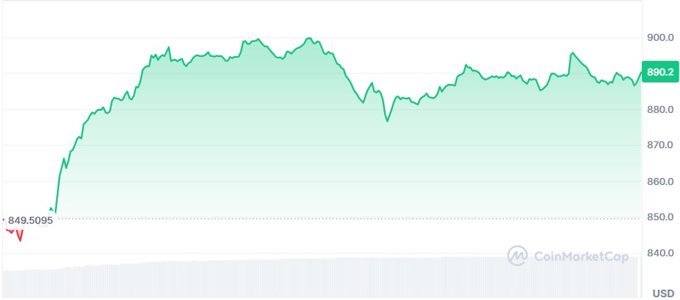 Gráfico BNB