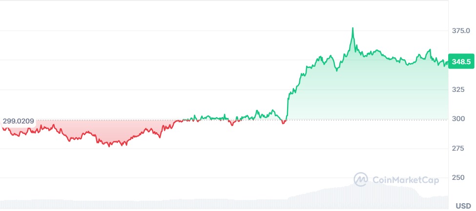 Gráfico Aave