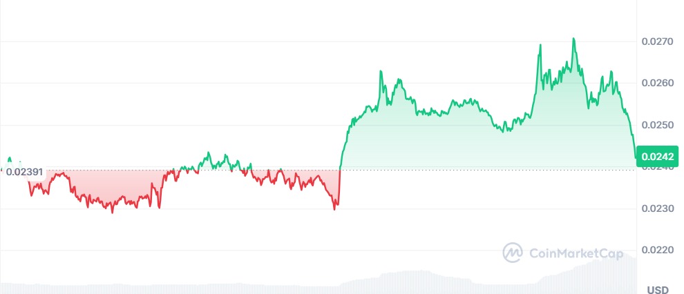 Gráfico VeChain