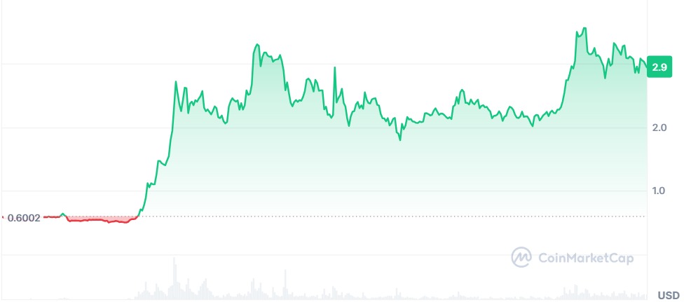 Gráfico XRP
