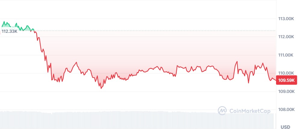 Gráfico Bitcoin