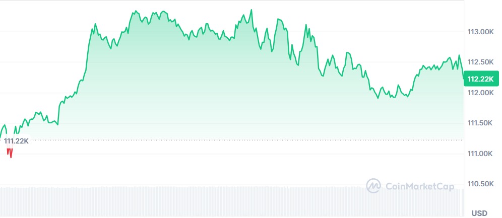 Gráfico Bitcoin