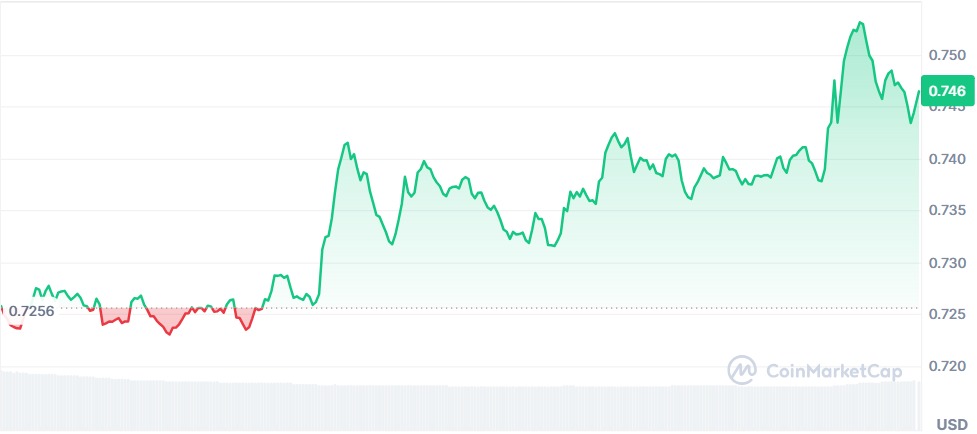Gráfico Cardano