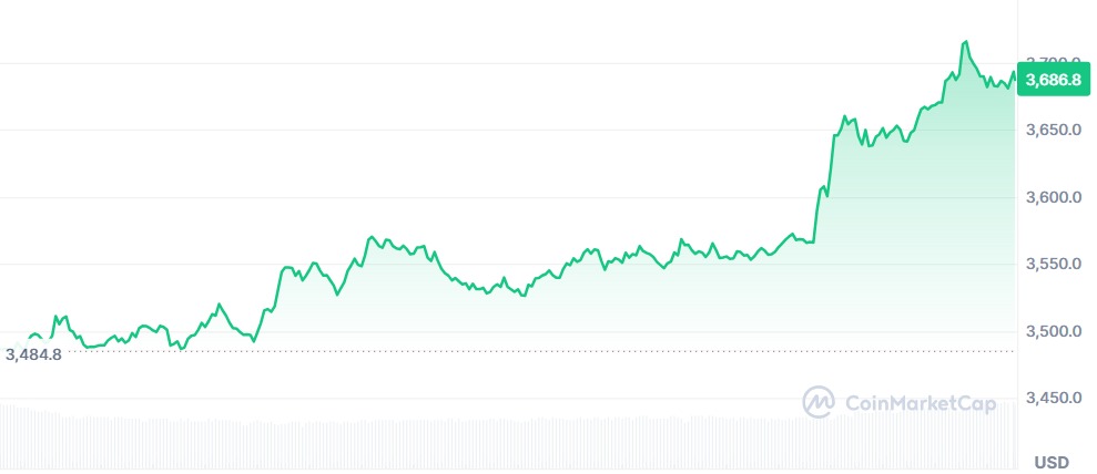 Gráfico Ethereum