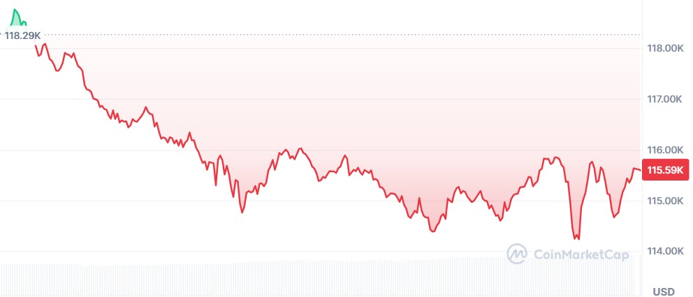 Gráfico Bitcoin