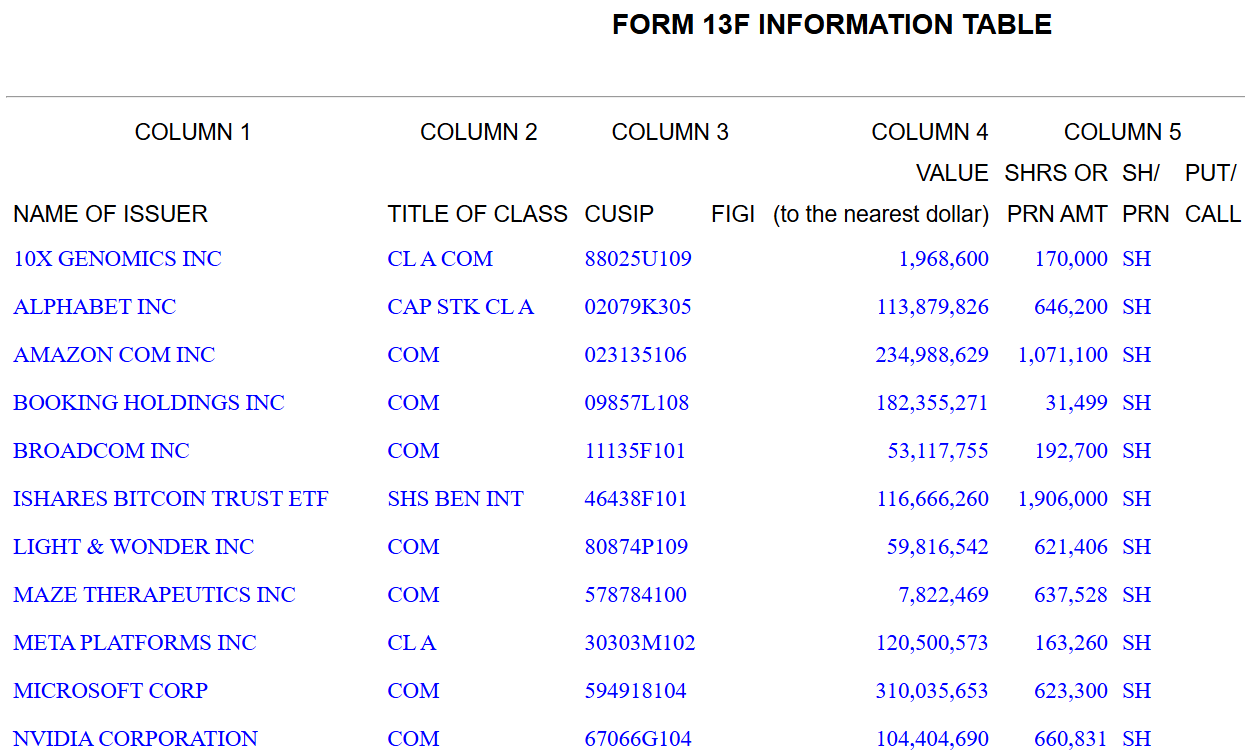 Harvard Revela Investimento de US$ 116 Mi em Bitcoin ETF: O Que Isso Quer Dizer Para o Mercado?