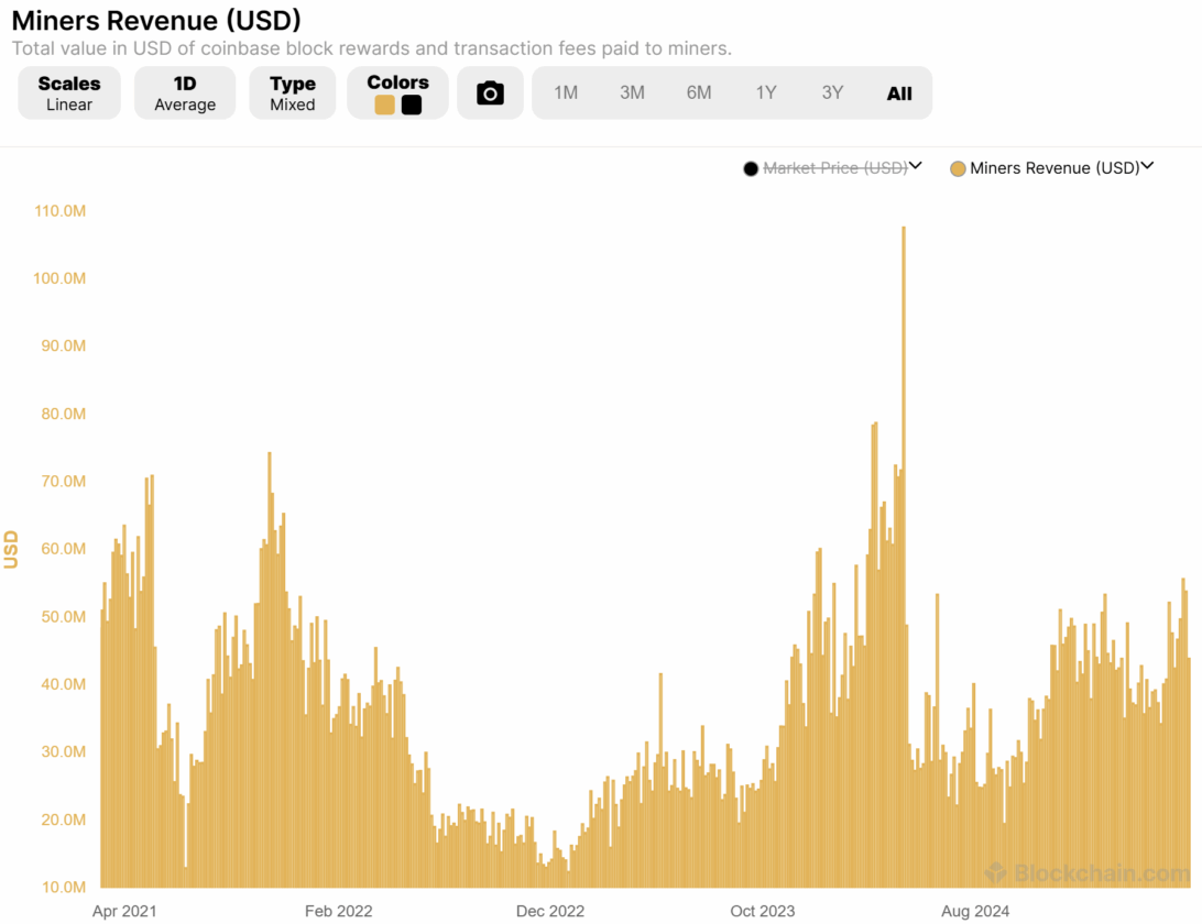 7 anos para o desastre? Fundador de cripto lança alerta sobre o Bitcoin