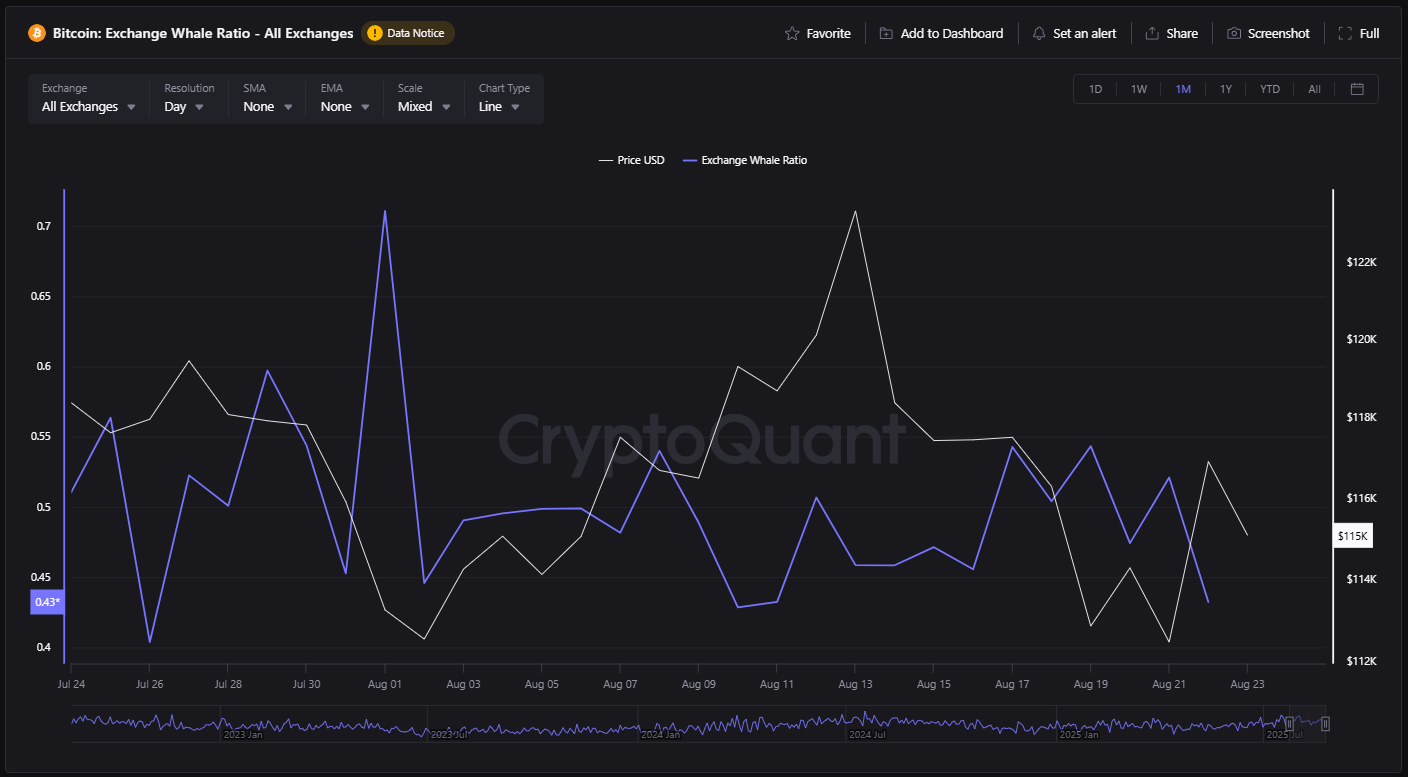 Breakout à vista: O Bitcoin está preparado para romper máximas históricas?