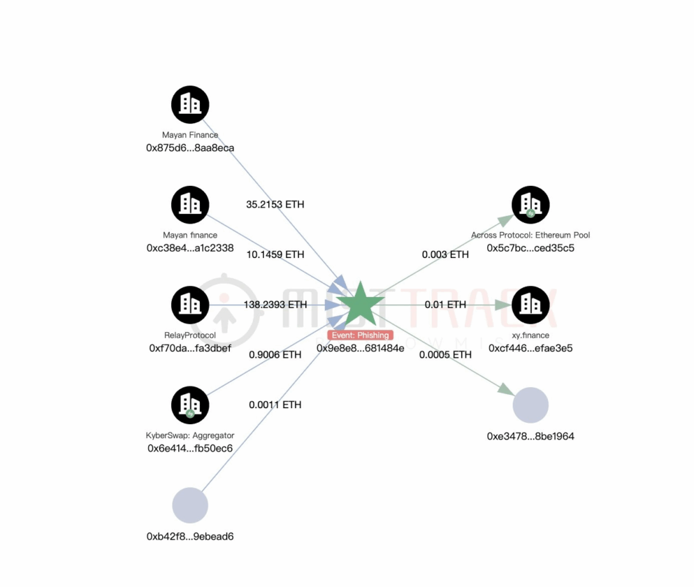 EIP-7702 vira armadilha no Ethereum: hacker drena $1,54 milhão em minutos