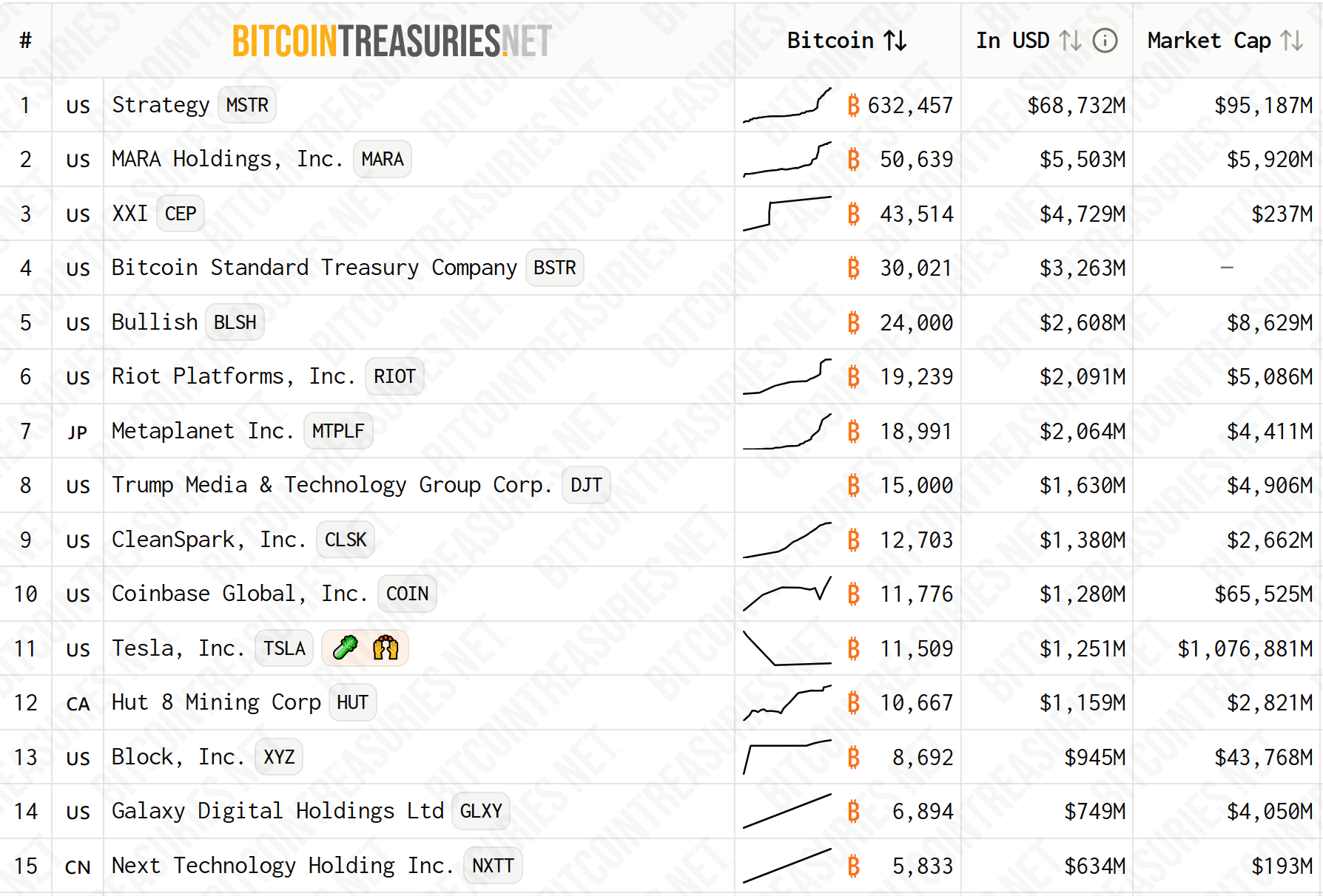 metaplanet Bitcoin