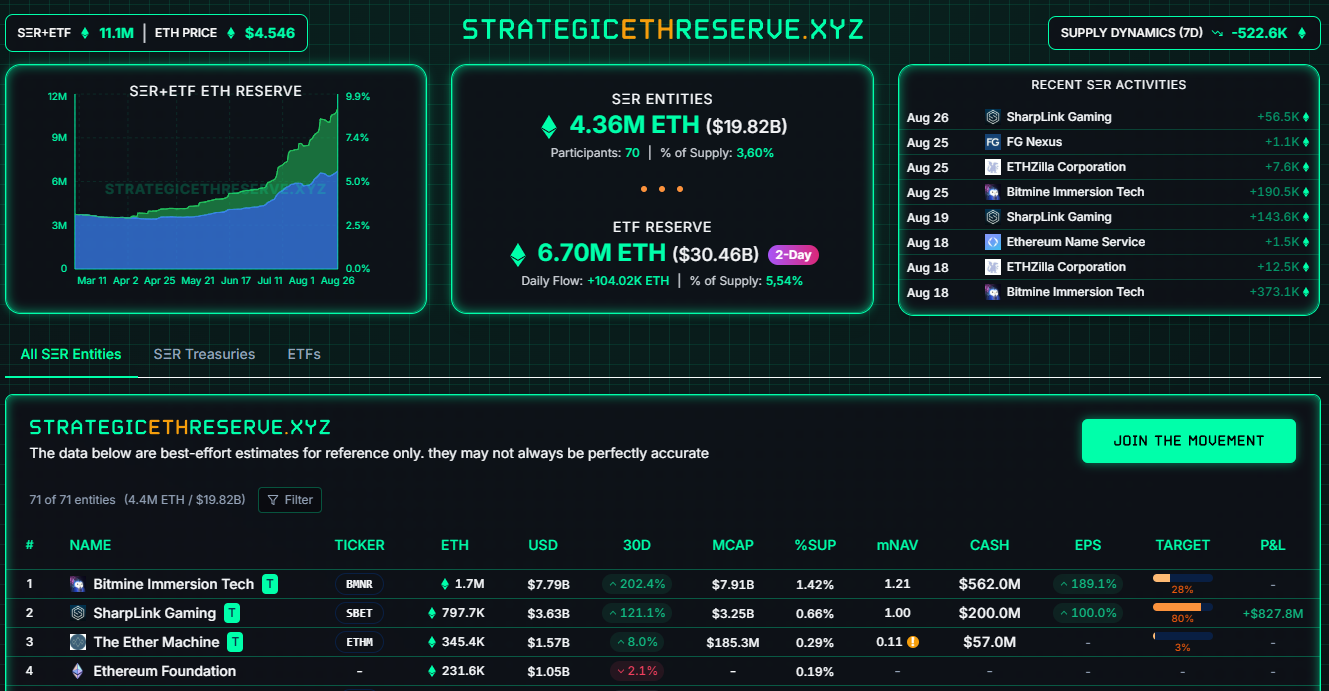 Ethereum pode destronar o Bitcoin em apenas dois ciclos, alerta estudo 