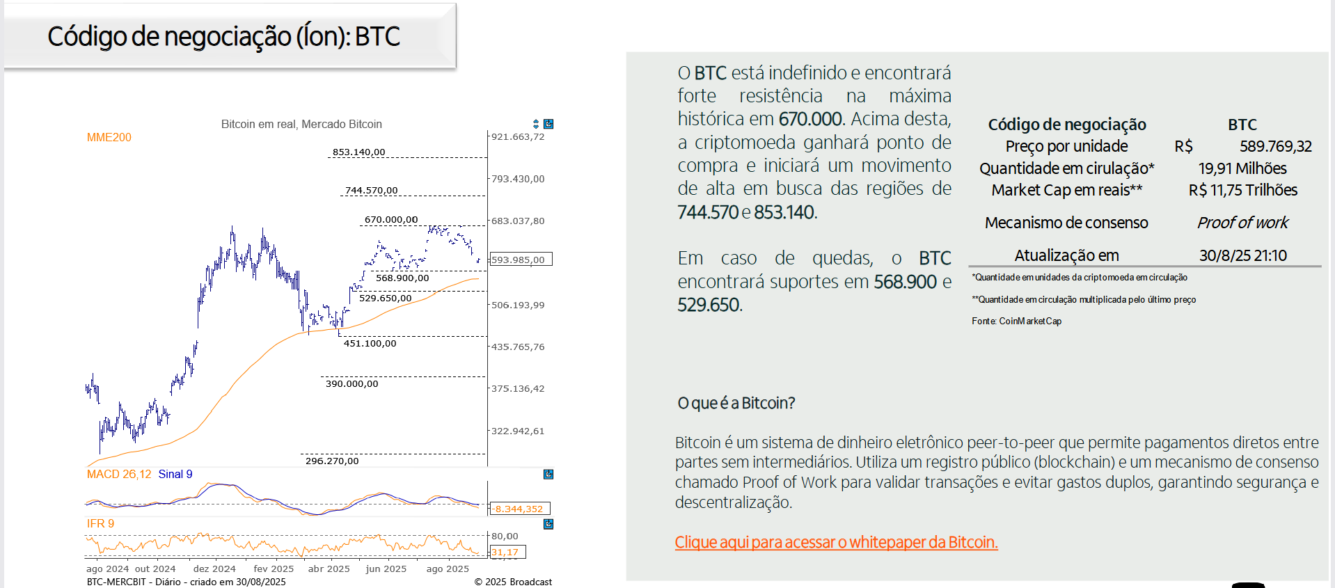 Banco Itaú criptomoedas Bitcoin