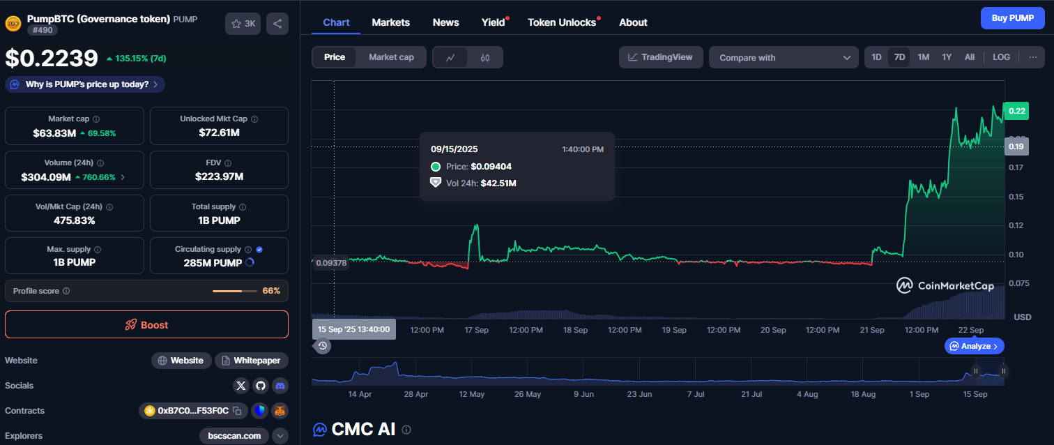 Bitcoin e criptomoedas em alta