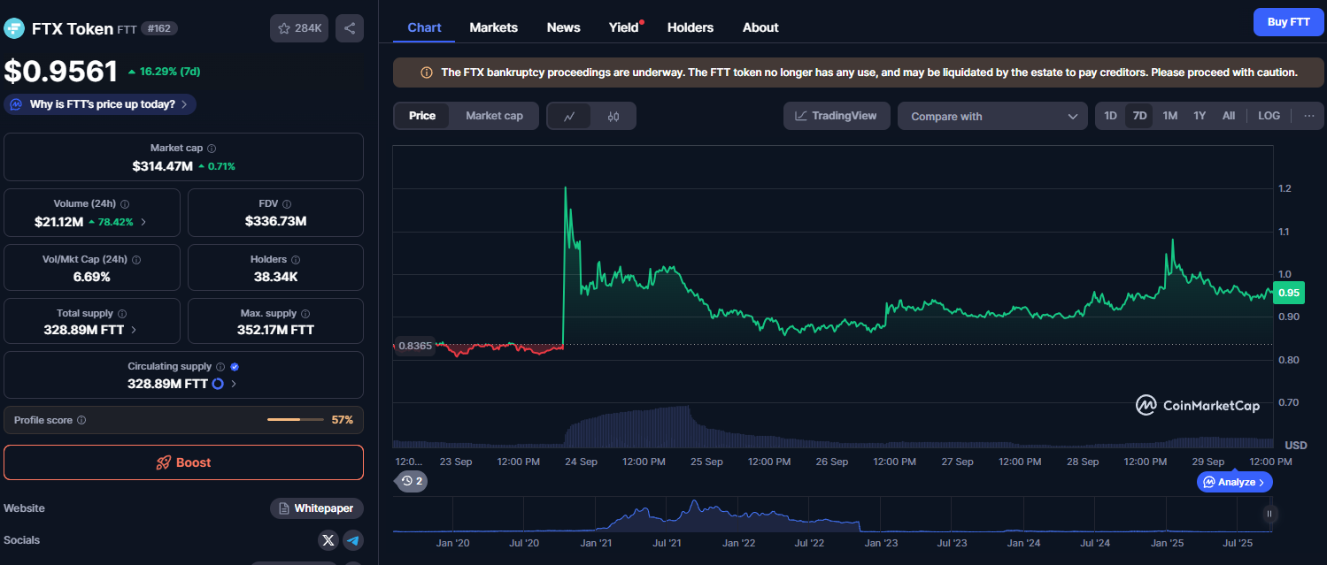 Criptomoeda FTT