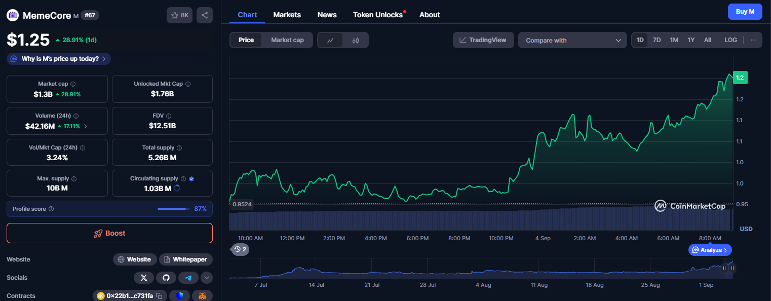 Criptomoeda Memecore