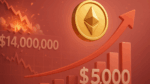 Ethereum mira US$ 5.000 após liquidação milionária de US$ 14 milhões liquidados