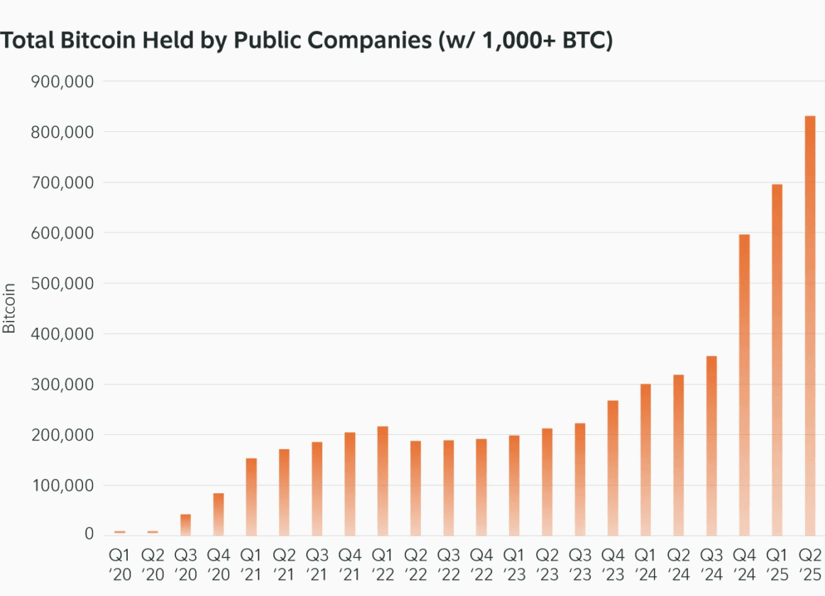 6 milhões de Bitcoin vão desaparecer? Fidelity solta alerta explosivo
