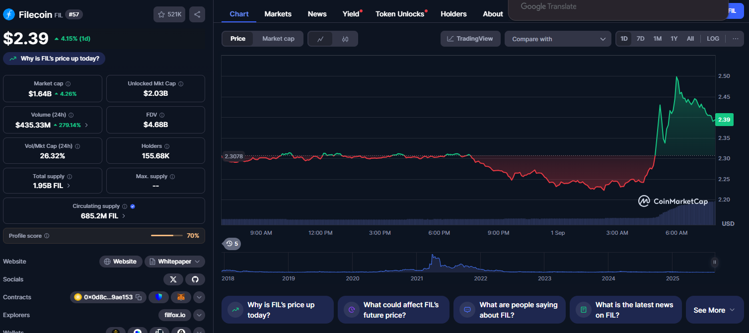 Filecoin em alta