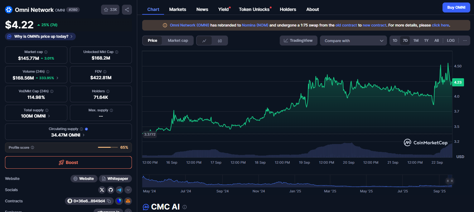 Omni Network