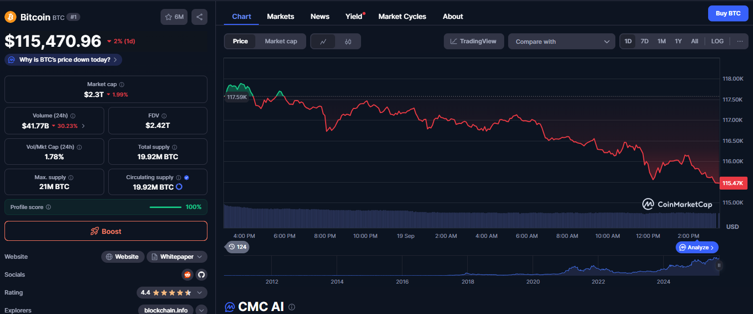 Preço do Bitcoin (10)