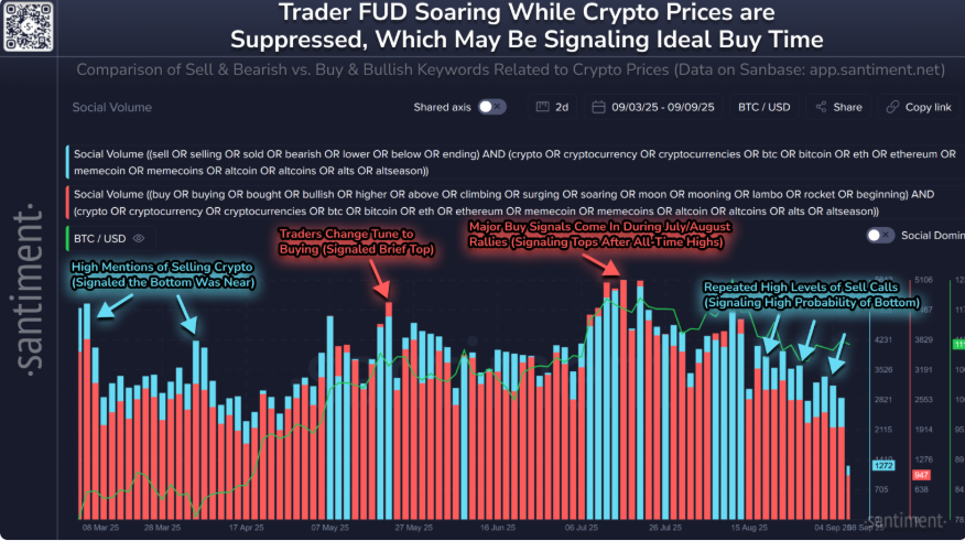 Preço do Bitcoin em alta