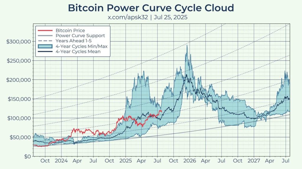 Preço do Bitcoin milhão