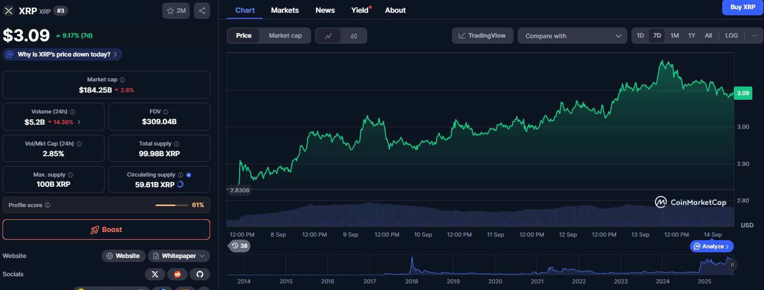 Preço do XRP (5)