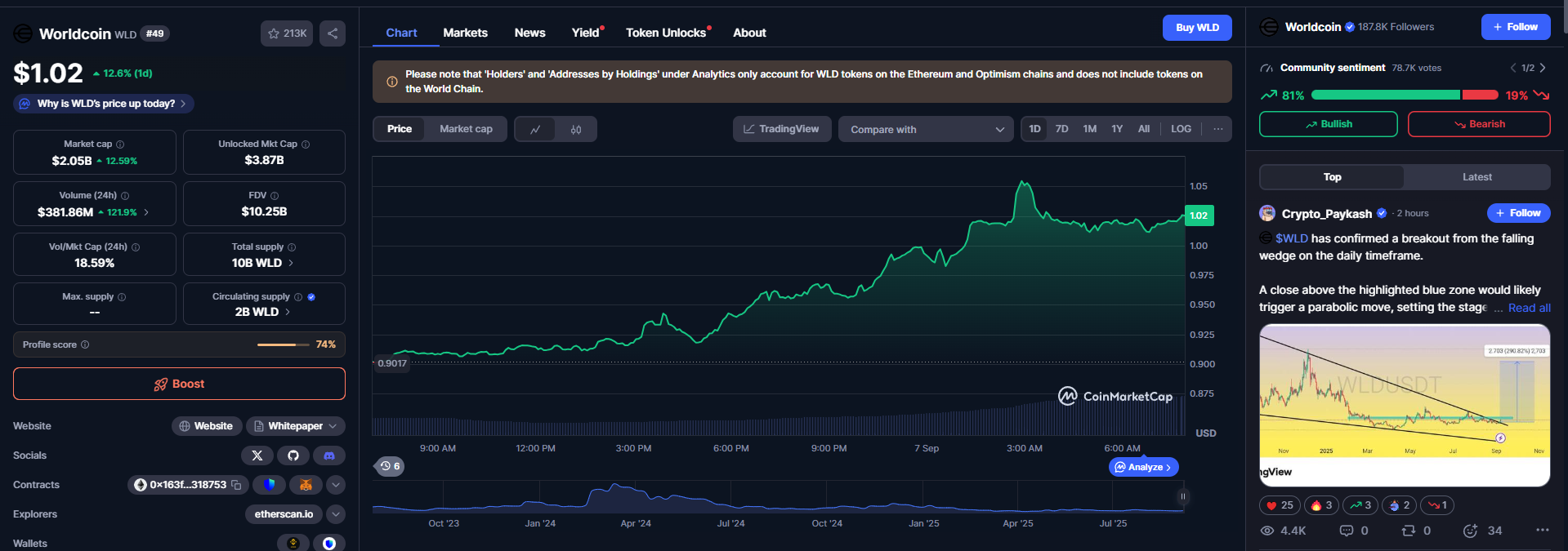 Worldcoin