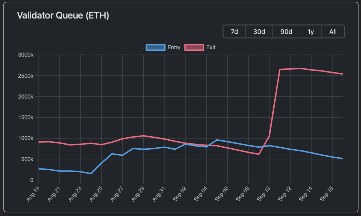 US$ 12 bilhões parados no Ethereum: risco ou oportunidade escondida?
