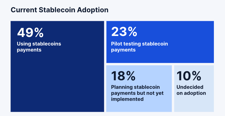 Stablecoins desafiam bancos: a batalha bilionária que pode mudar os pagamentos nos EUA
