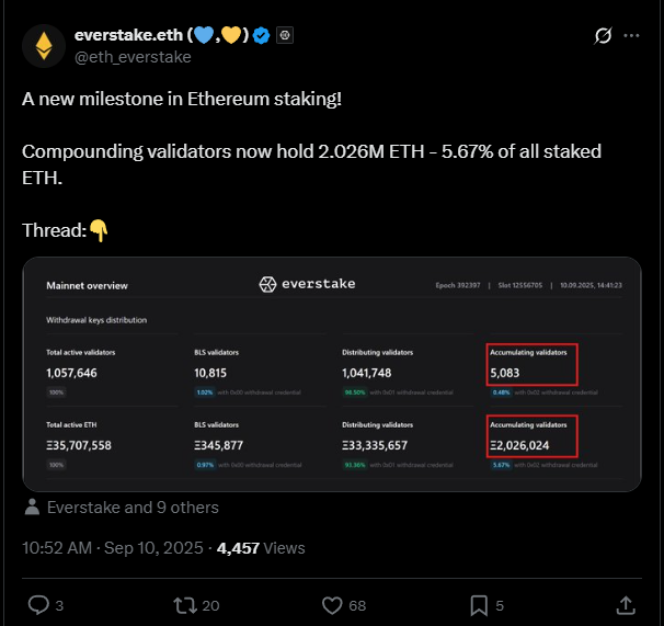 Staking do ETH explode: 2 milhões de moedas travadas e mercado mira US$ 5.000
