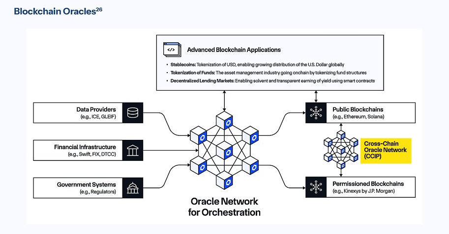 Chainlink e Trump podem levar eleições dos EUA para o Blockchain
