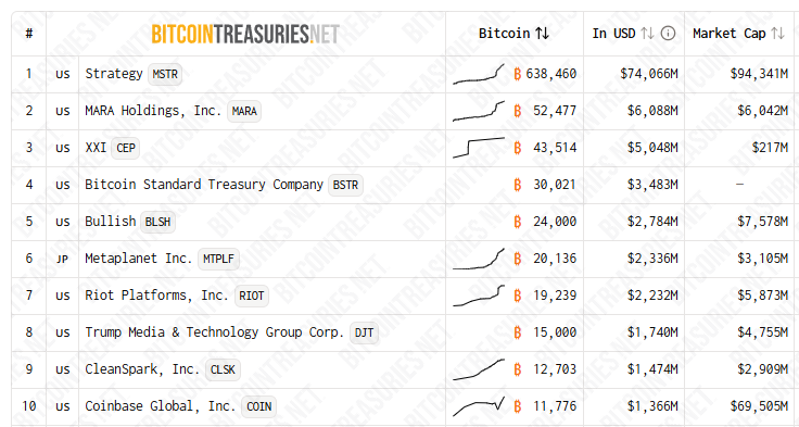 Tesourarias de Bitcoin: Extopim que pode acionar o próximo Bear?