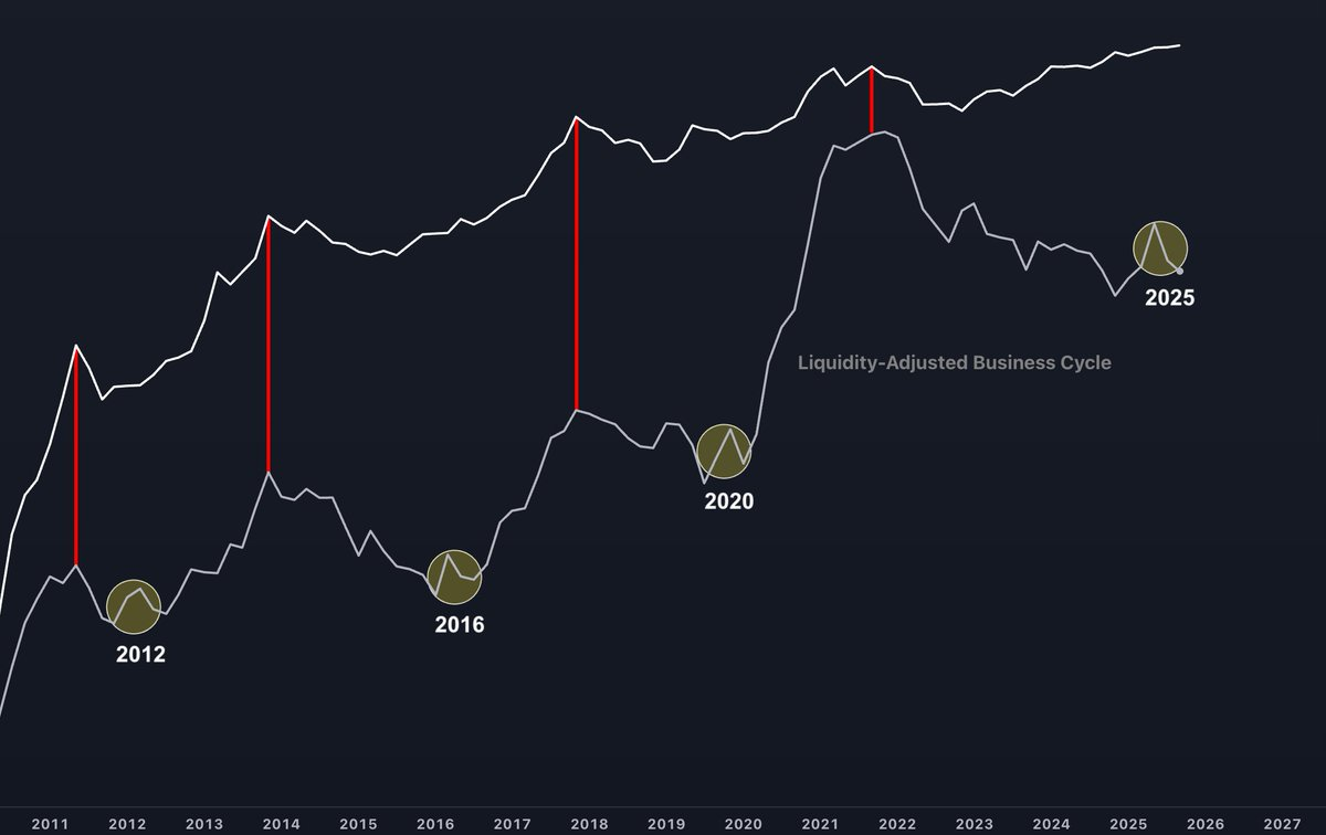 Analista revela sinal em Bitcoin visto apenas três vezes na história e altcoins podem explodir