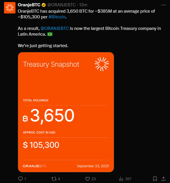 OranjeBTC estreia na B3 como maior tesouraria de Bitcoin da América Latina