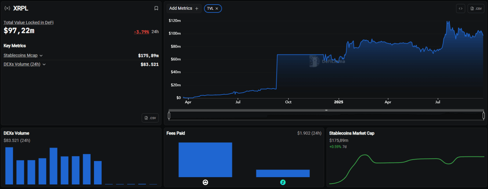 A mais ambiciosa atualização do XRP abre caminho para liderança no DeFi