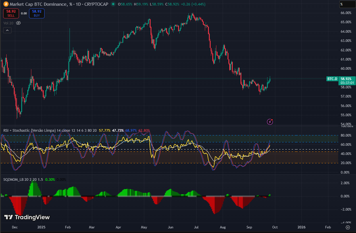 “Altcoins vão sangrar”: Analista prevê colapso de 99% do mercado cripto nas próximas semanas