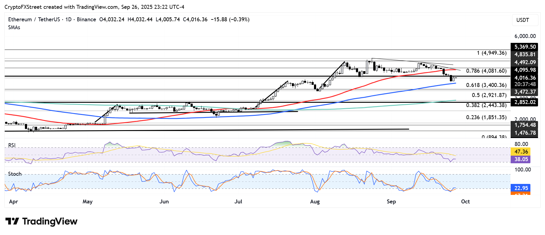 ethereum